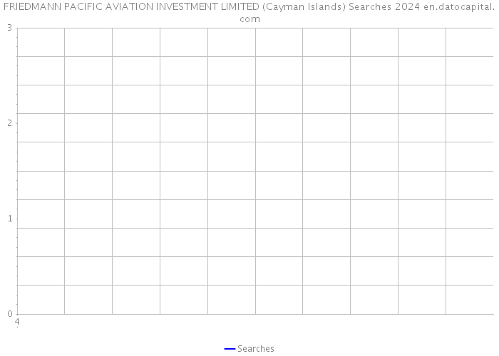 FRIEDMANN PACIFIC AVIATION INVESTMENT LIMITED (Cayman Islands) Searches 2024 
