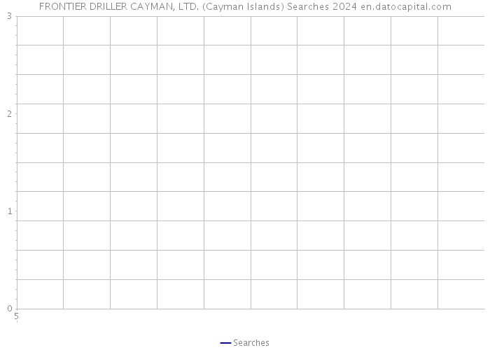 FRONTIER DRILLER CAYMAN, LTD. (Cayman Islands) Searches 2024 