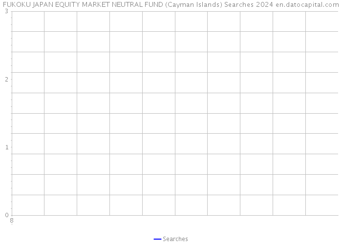 FUKOKU JAPAN EQUITY MARKET NEUTRAL FUND (Cayman Islands) Searches 2024 
