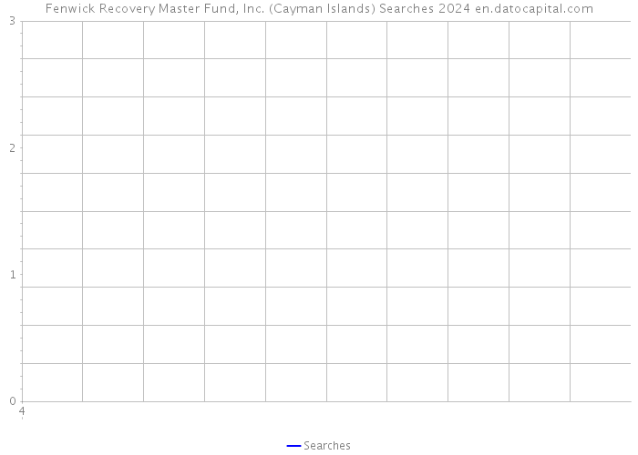 Fenwick Recovery Master Fund, Inc. (Cayman Islands) Searches 2024 