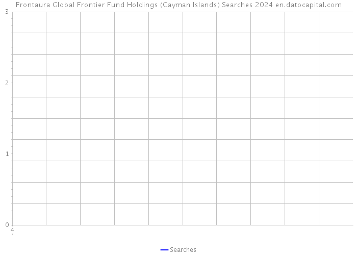 Frontaura Global Frontier Fund Holdings (Cayman Islands) Searches 2024 
