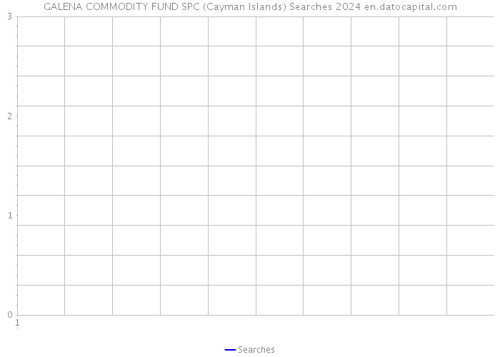 GALENA COMMODITY FUND SPC (Cayman Islands) Searches 2024 
