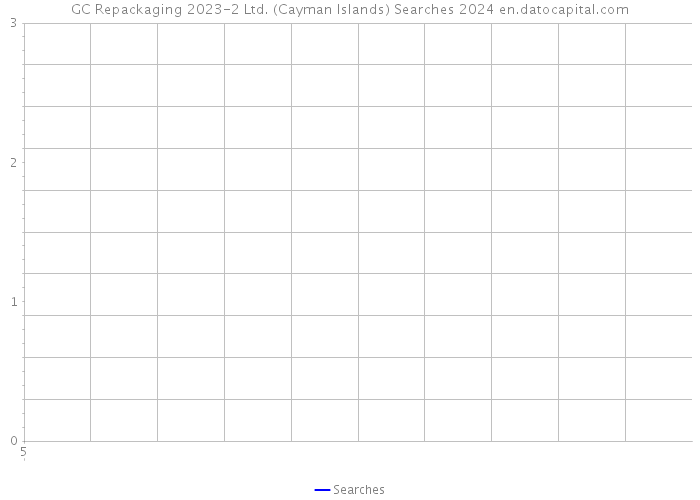 GC Repackaging 2023-2 Ltd. (Cayman Islands) Searches 2024 