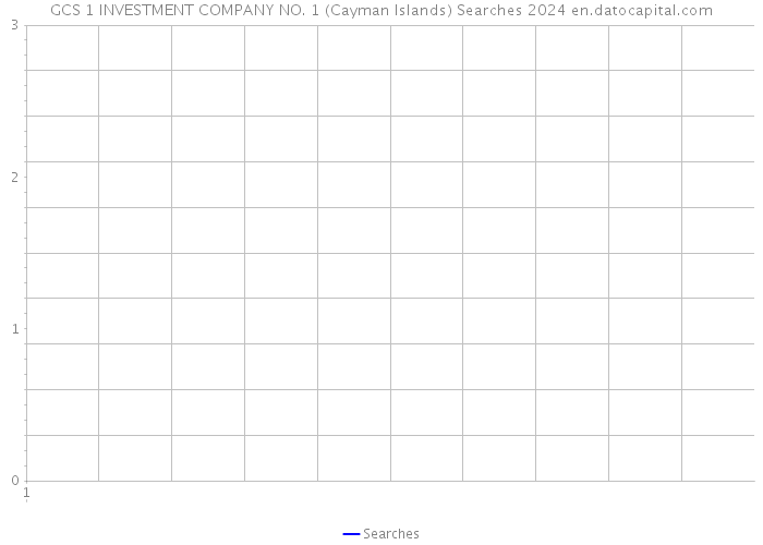 GCS 1 INVESTMENT COMPANY NO. 1 (Cayman Islands) Searches 2024 