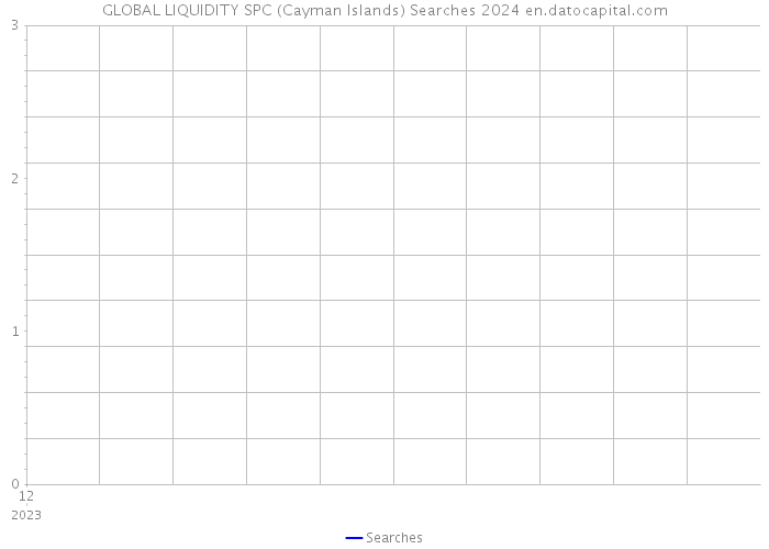 GLOBAL LIQUIDITY SPC (Cayman Islands) Searches 2024 