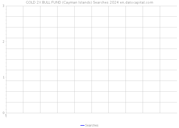 GOLD 2X BULL FUND (Cayman Islands) Searches 2024 