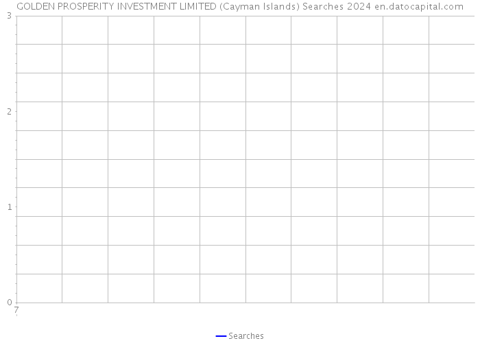GOLDEN PROSPERITY INVESTMENT LIMITED (Cayman Islands) Searches 2024 