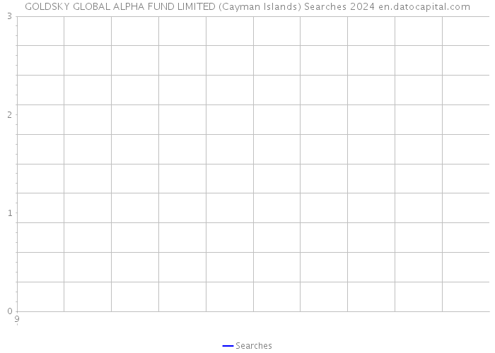 GOLDSKY GLOBAL ALPHA FUND LIMITED (Cayman Islands) Searches 2024 