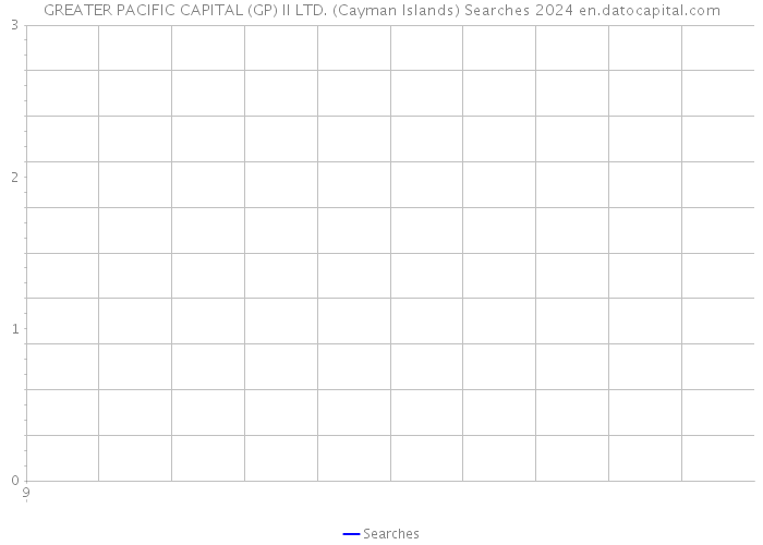 GREATER PACIFIC CAPITAL (GP) II LTD. (Cayman Islands) Searches 2024 