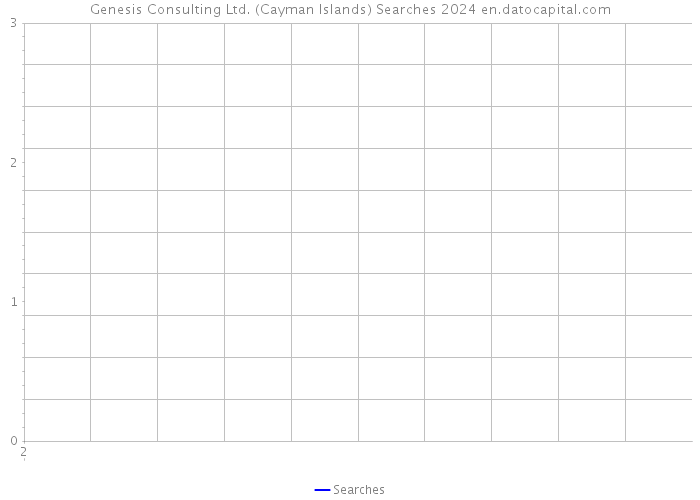 Genesis Consulting Ltd. (Cayman Islands) Searches 2024 