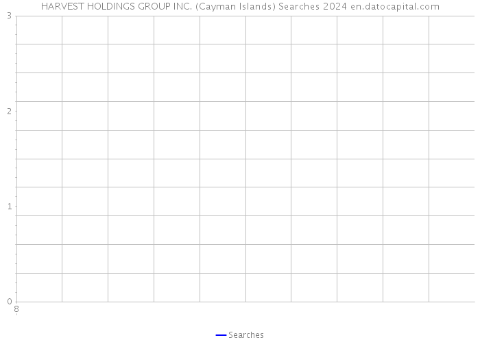 HARVEST HOLDINGS GROUP INC. (Cayman Islands) Searches 2024 