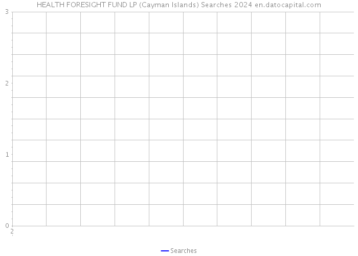HEALTH FORESIGHT FUND LP (Cayman Islands) Searches 2024 