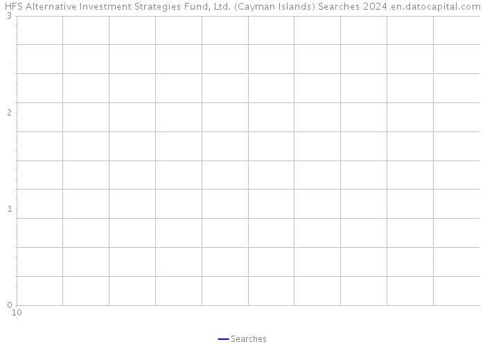HFS Alternative Investment Strategies Fund, Ltd. (Cayman Islands) Searches 2024 