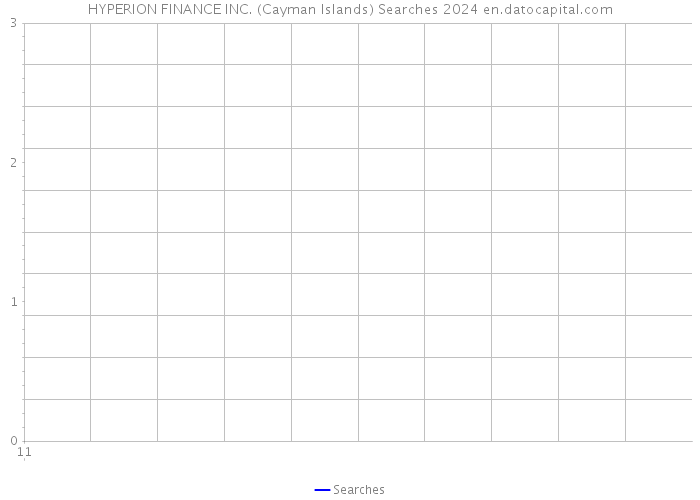 HYPERION FINANCE INC. (Cayman Islands) Searches 2024 