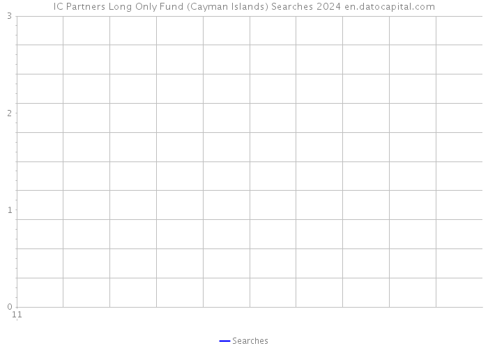 IC Partners Long Only Fund (Cayman Islands) Searches 2024 
