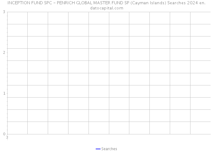 INCEPTION FUND SPC - PENRICH GLOBAL MASTER FUND SP (Cayman Islands) Searches 2024 