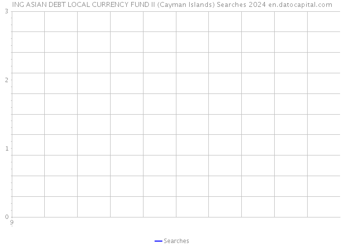 ING ASIAN DEBT LOCAL CURRENCY FUND II (Cayman Islands) Searches 2024 
