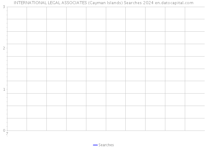 INTERNATIONAL LEGAL ASSOCIATES (Cayman Islands) Searches 2024 