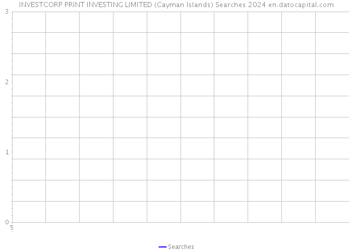 INVESTCORP PRINT INVESTING LIMITED (Cayman Islands) Searches 2024 