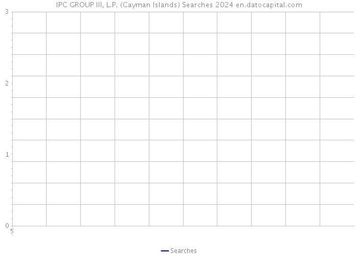 IPC GROUP III, L.P. (Cayman Islands) Searches 2024 