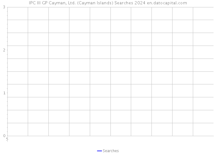 IPC III GP Cayman, Ltd. (Cayman Islands) Searches 2024 