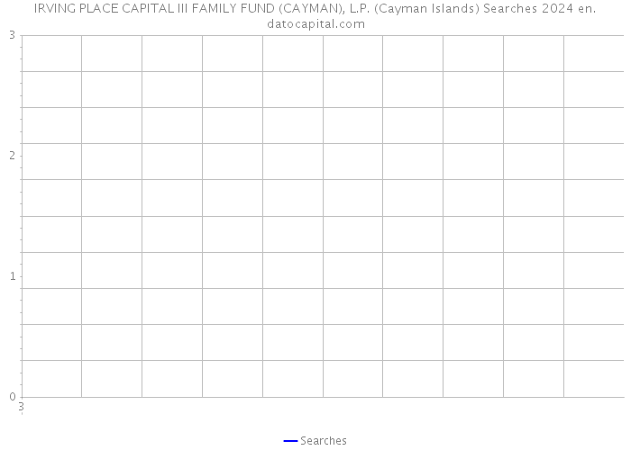 IRVING PLACE CAPITAL III FAMILY FUND (CAYMAN), L.P. (Cayman Islands) Searches 2024 