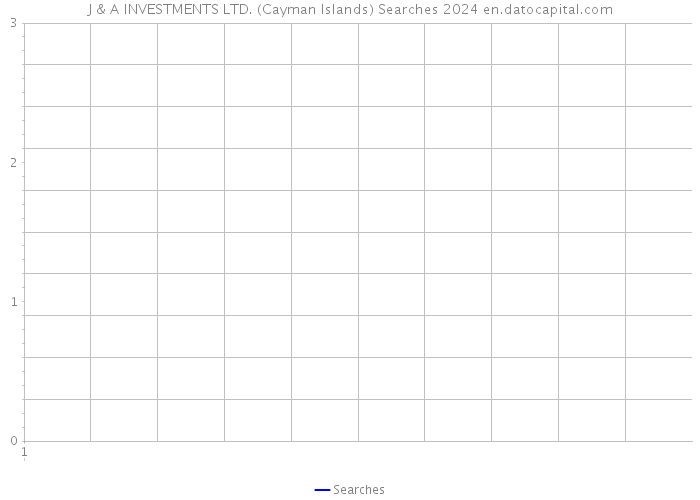 J & A INVESTMENTS LTD. (Cayman Islands) Searches 2024 