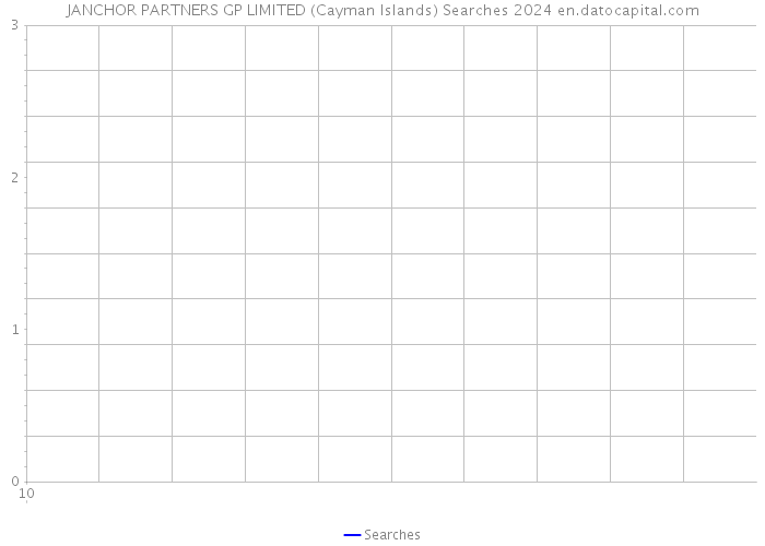 JANCHOR PARTNERS GP LIMITED (Cayman Islands) Searches 2024 