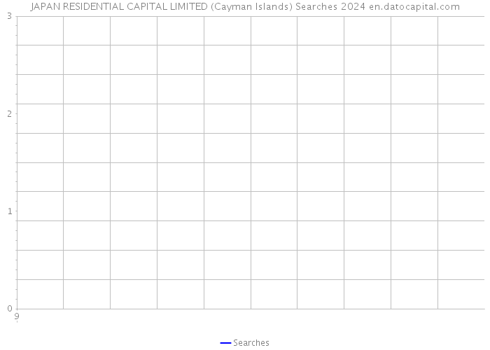 JAPAN RESIDENTIAL CAPITAL LIMITED (Cayman Islands) Searches 2024 