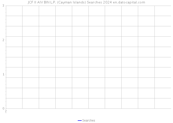 JCF II AIV BIN L.P. (Cayman Islands) Searches 2024 