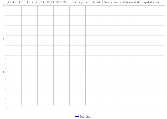 JOHN STREET SYSTEMATIC FUND LIMITED (Cayman Islands) Searches 2024 