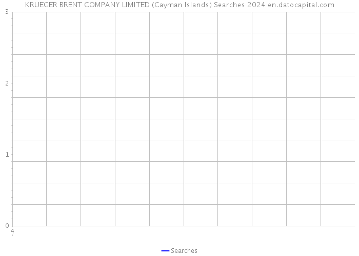 KRUEGER BRENT COMPANY LIMITED (Cayman Islands) Searches 2024 