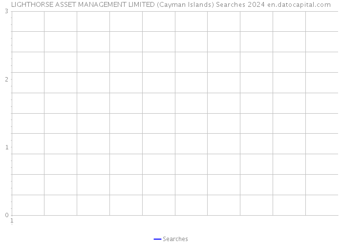 LIGHTHORSE ASSET MANAGEMENT LIMITED (Cayman Islands) Searches 2024 