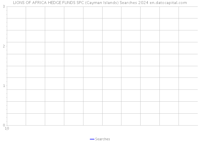 LIONS OF AFRICA HEDGE FUNDS SPC (Cayman Islands) Searches 2024 