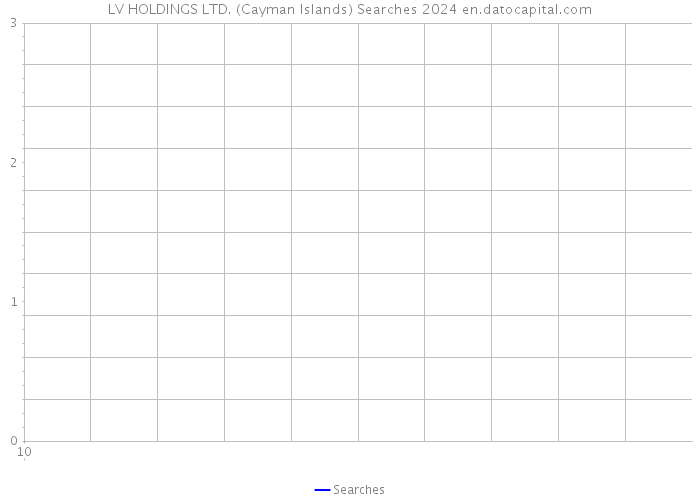 LV HOLDINGS LTD. (Cayman Islands) Searches 2024 