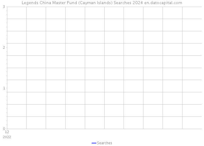 Legends China Master Fund (Cayman Islands) Searches 2024 