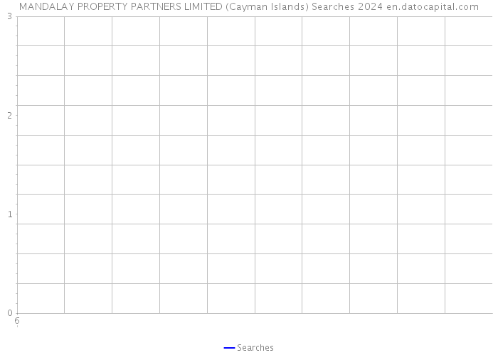 MANDALAY PROPERTY PARTNERS LIMITED (Cayman Islands) Searches 2024 