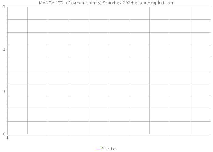 MANTA LTD. (Cayman Islands) Searches 2024 
