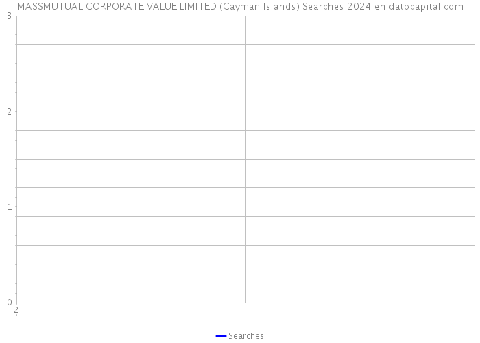 MASSMUTUAL CORPORATE VALUE LIMITED (Cayman Islands) Searches 2024 