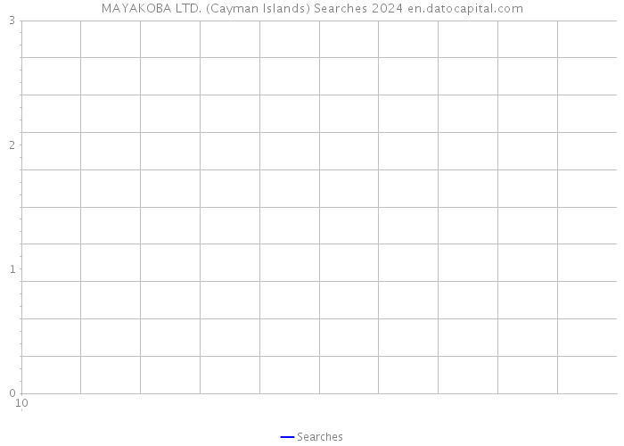 MAYAKOBA LTD. (Cayman Islands) Searches 2024 