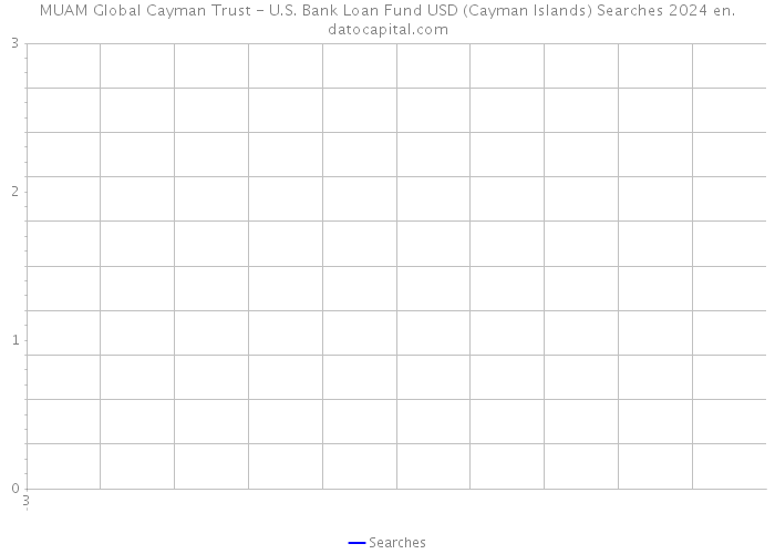 MUAM Global Cayman Trust - U.S. Bank Loan Fund USD (Cayman Islands) Searches 2024 