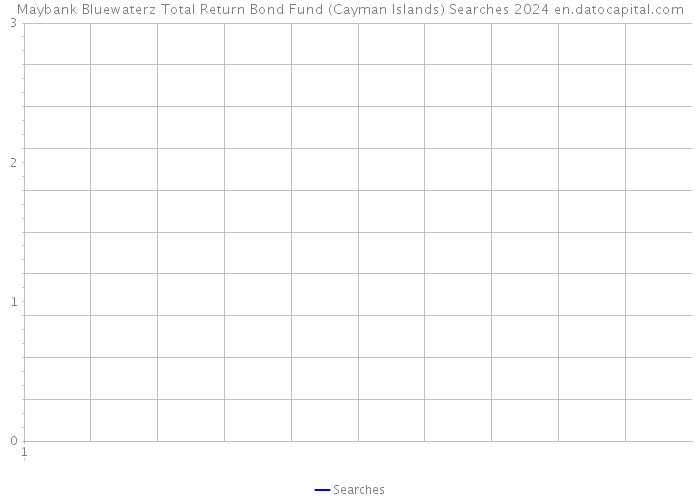Maybank Bluewaterz Total Return Bond Fund (Cayman Islands) Searches 2024 