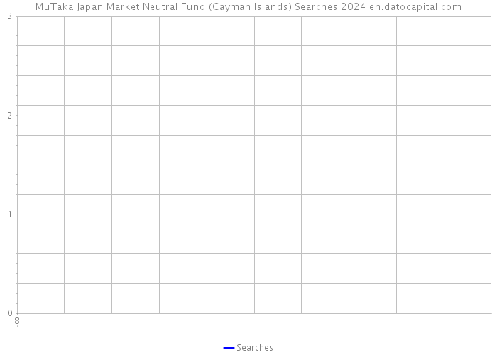 MuTaka Japan Market Neutral Fund (Cayman Islands) Searches 2024 