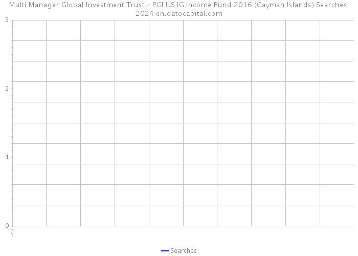 Multi Manager Global Investment Trust – PGI US IG Income Fund 2016 (Cayman Islands) Searches 2024 