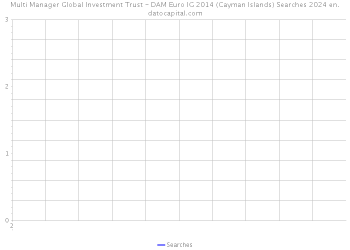 Multi Manager Global Investment Trust - DAM Euro IG 2014 (Cayman Islands) Searches 2024 
