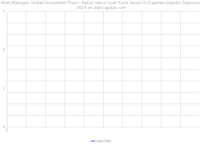 Multi Manager Global Investment Trust - Eaton Vance Loan Fund Series IV (Cayman Islands) Searches 2024 