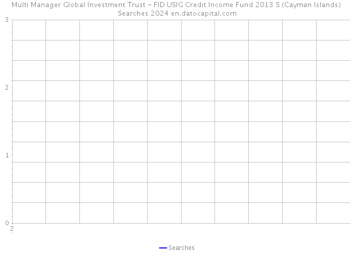 Multi Manager Global Investment Trust - FID USIG Credit Income Fund 2013 S (Cayman Islands) Searches 2024 