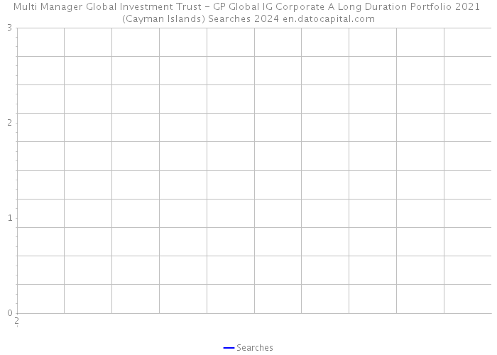 Multi Manager Global Investment Trust - GP Global IG Corporate A Long Duration Portfolio 2021 (Cayman Islands) Searches 2024 