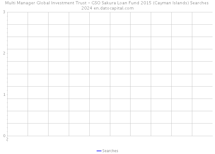 Multi Manager Global Investment Trust - GSO Sakura Loan Fund 2015 (Cayman Islands) Searches 2024 