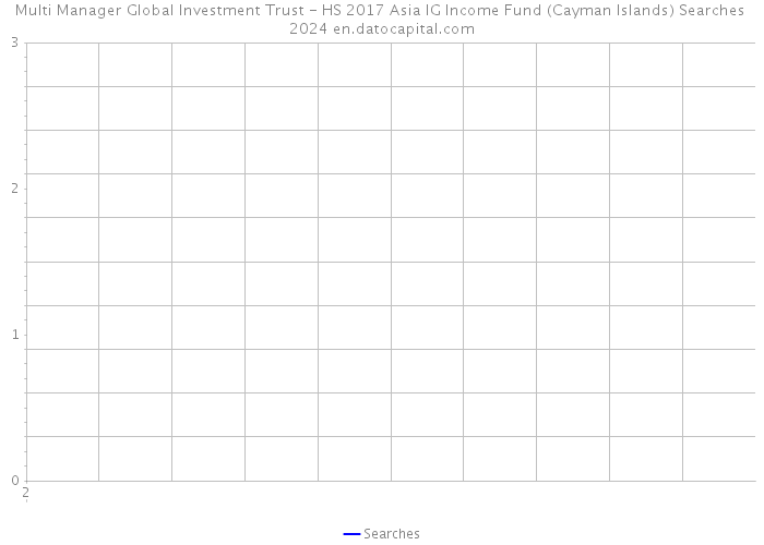 Multi Manager Global Investment Trust - HS 2017 Asia IG Income Fund (Cayman Islands) Searches 2024 